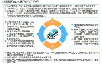 2017年中國網約車APP產品市場監測報告