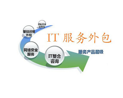 IT服務(wù)外包與軟件開發(fā) 主流收費(fèi)模式詳解